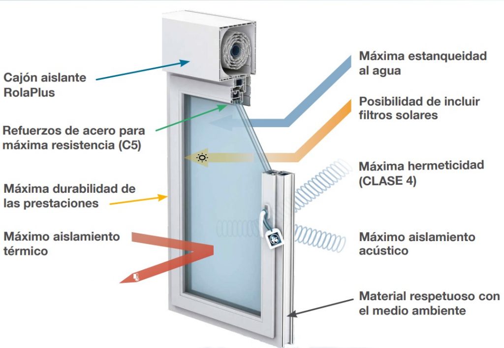 VENTANA PVC INTERIOR